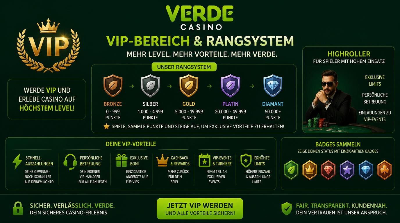 VIP-Level Anzeige mit Limits und Privilegien: zeigt Unterschied zwischen Gelegenheitsspieler und Highroller.